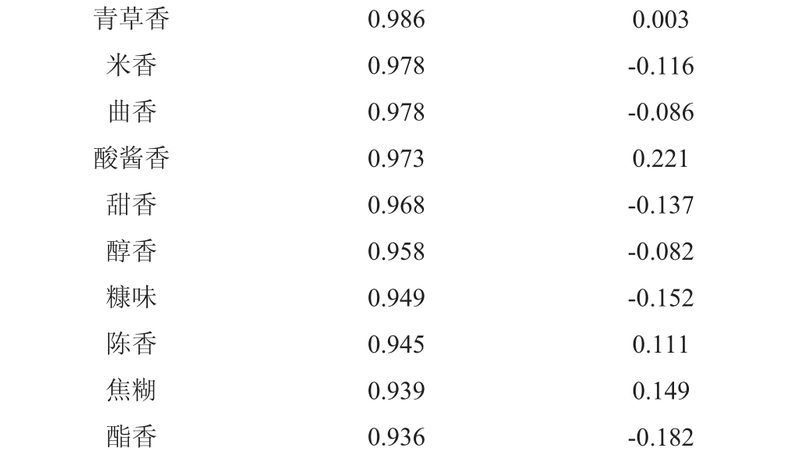 叉车上岗证报名条件