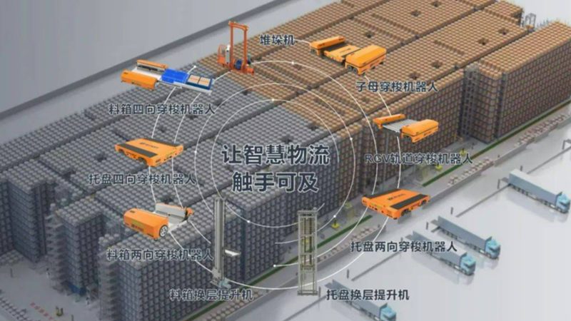 北京重型货架品牌排行榜背后的行业考量